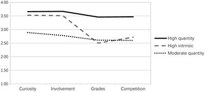 Chinese Adolescents’ Reading Motivation Profiles and Their Relations to Reading Amount